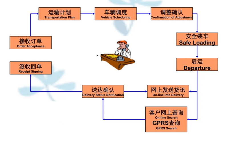 苏州到南涧搬家公司-苏州到南涧长途搬家公司